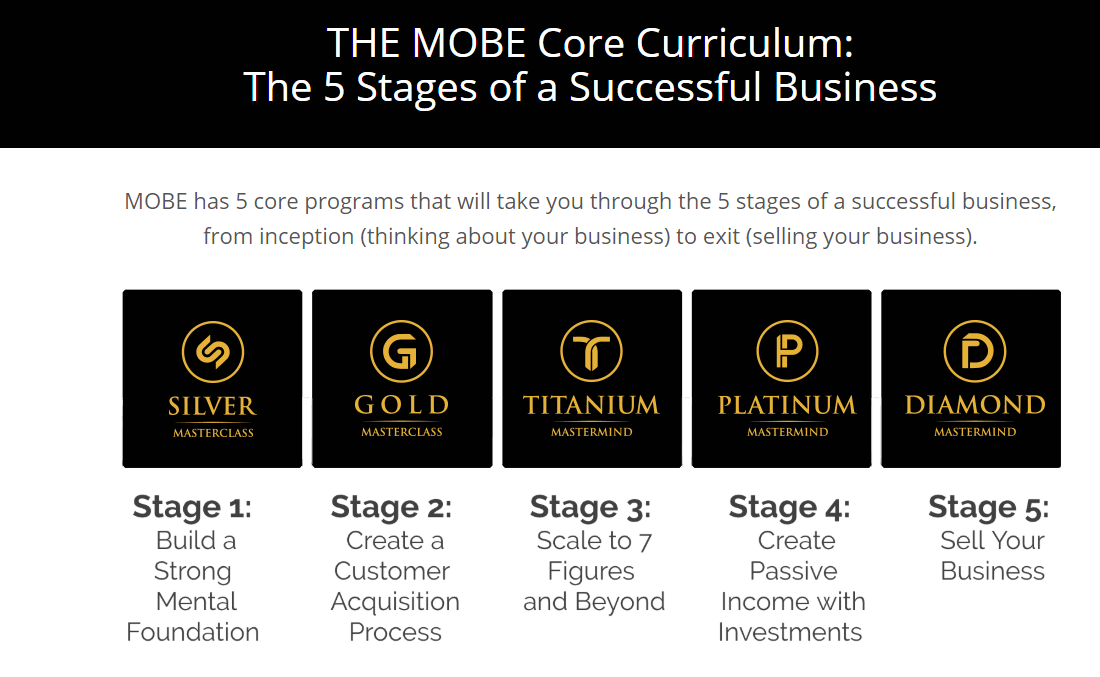 MOBE Core Curriculum — MOBE My Own Business Education Google Chrome 2018 05 11 06.22.43