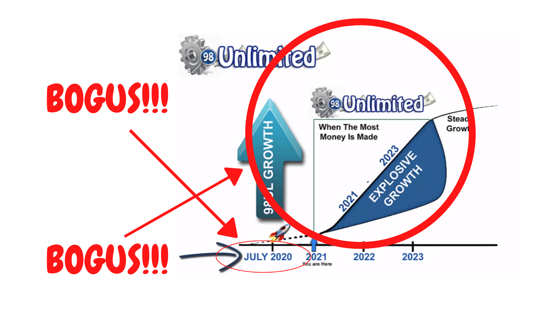 98 Unlimited misleading business structure