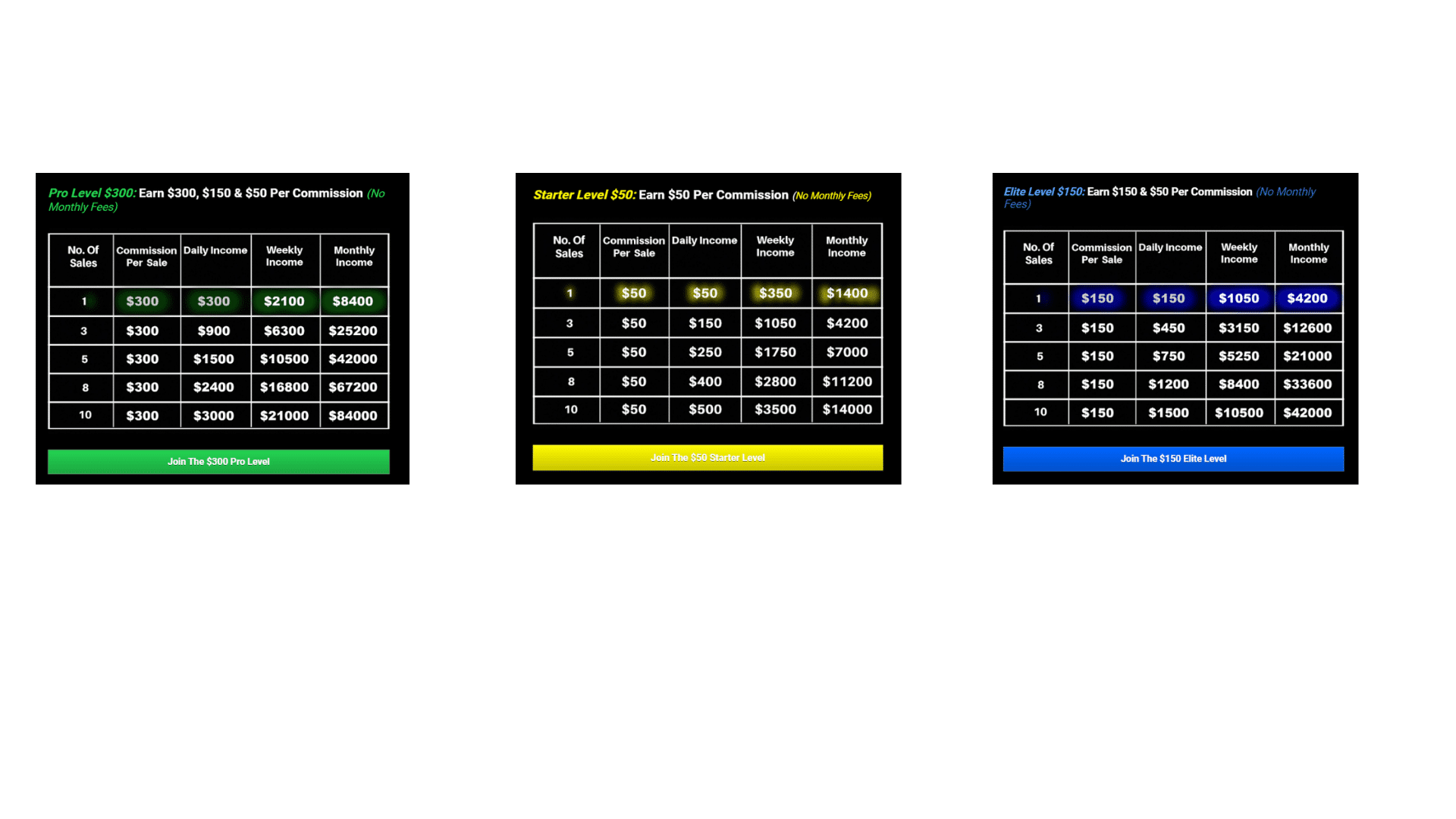 Infinity Processing System Ponzi