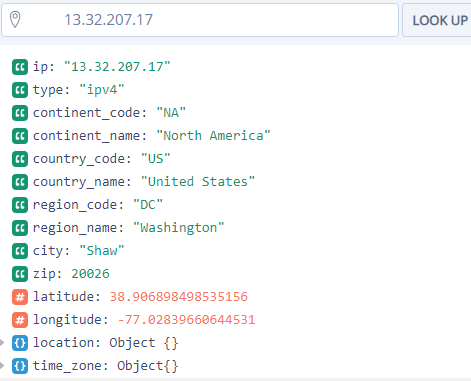 Mastering Online Income IP Address