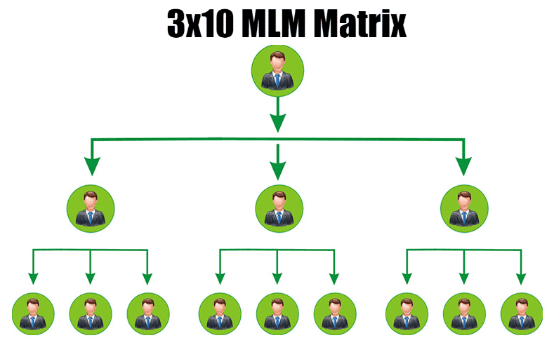 Matrix Pro Leads IMAGE 4