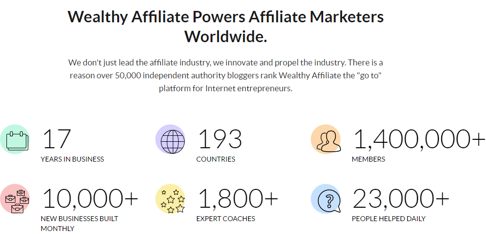 Wealthy Affiliate Powers Affiliate Marketers Worldwide