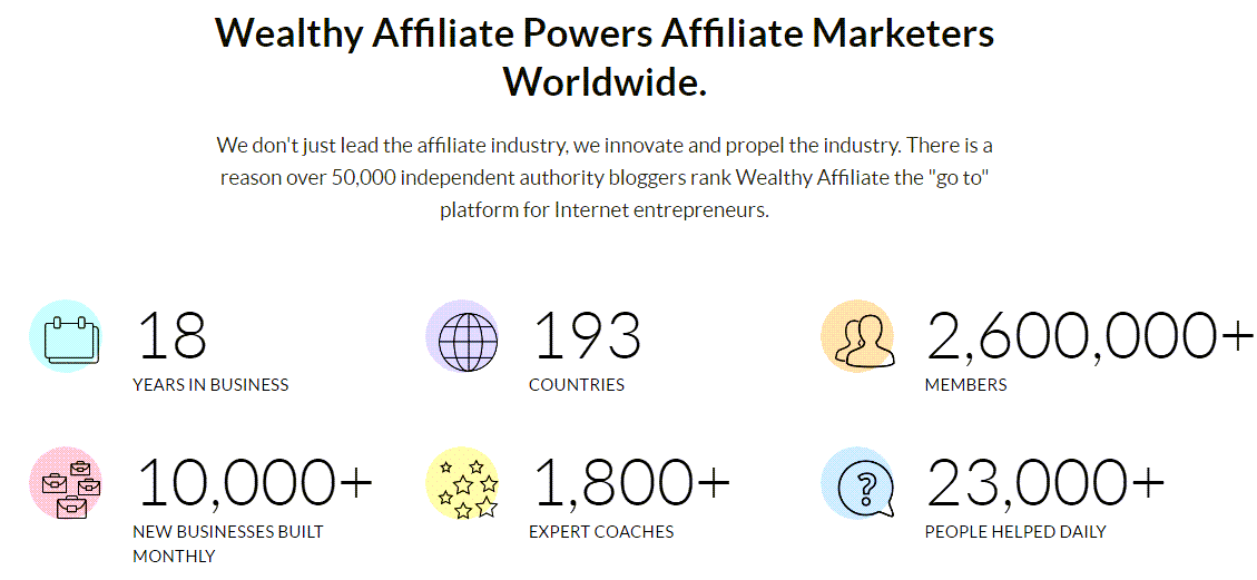 Wealthy Affiliate powers Affiliate Marketers worldwide