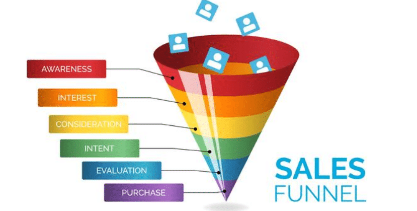 Sales Funnel