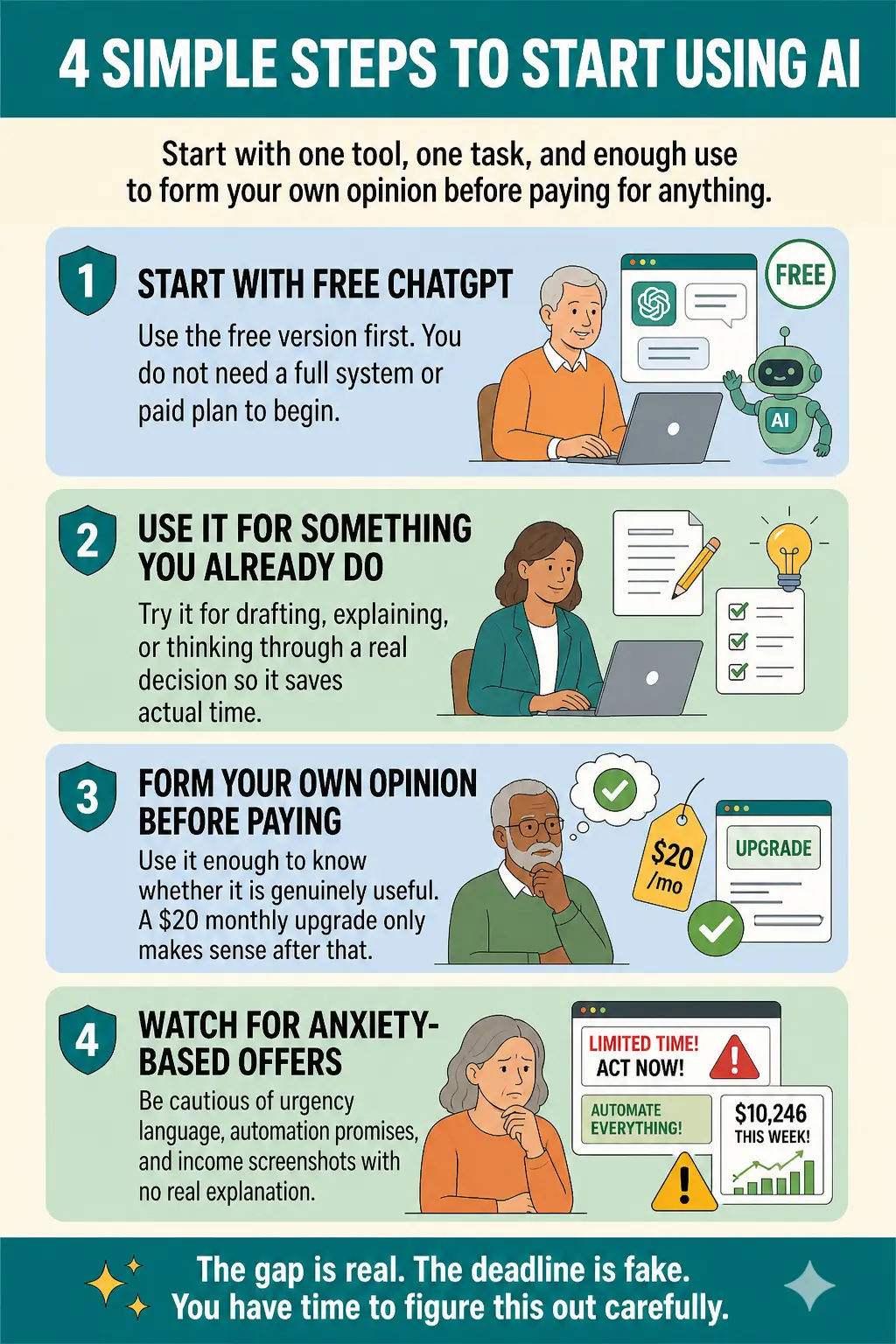 Four-step numbered infographic showing how to start using AI without getting burned, from starting free to spotting urgency tactics and income screenshots with no explanation.